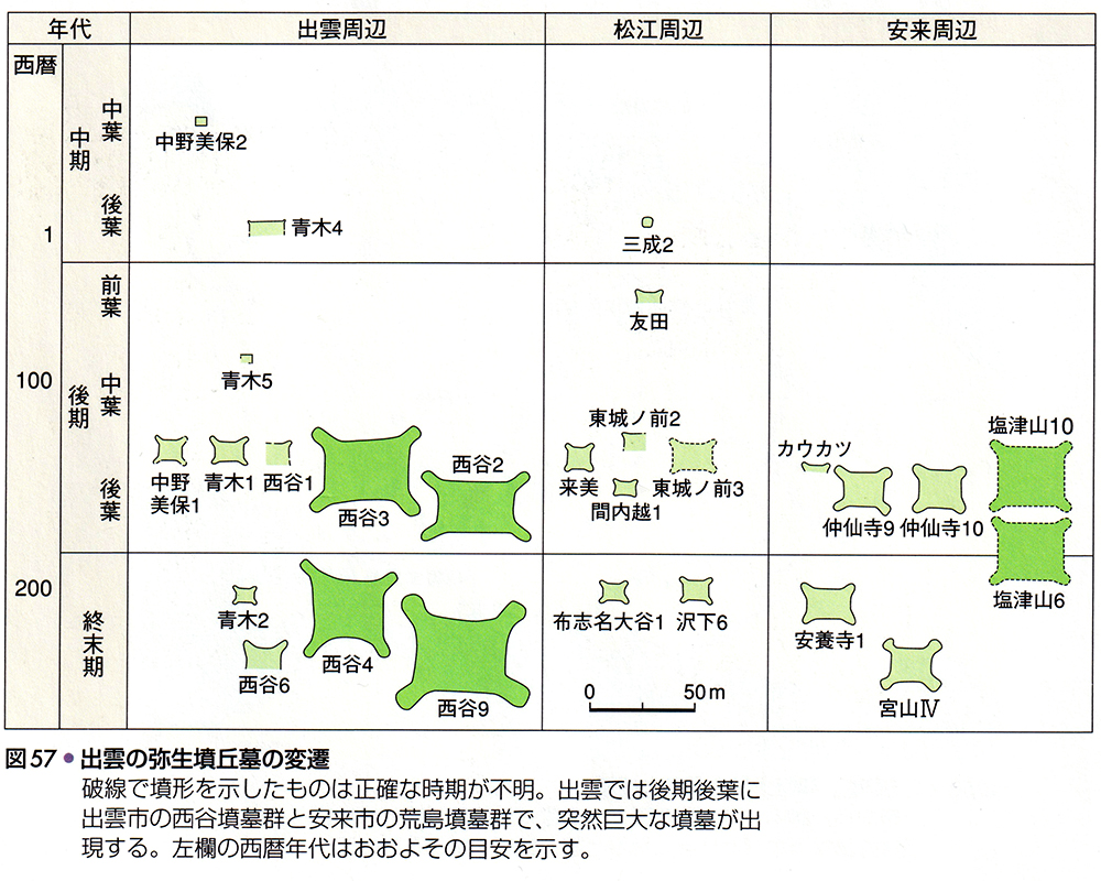 出雲の弥生墳丘墓の変遷