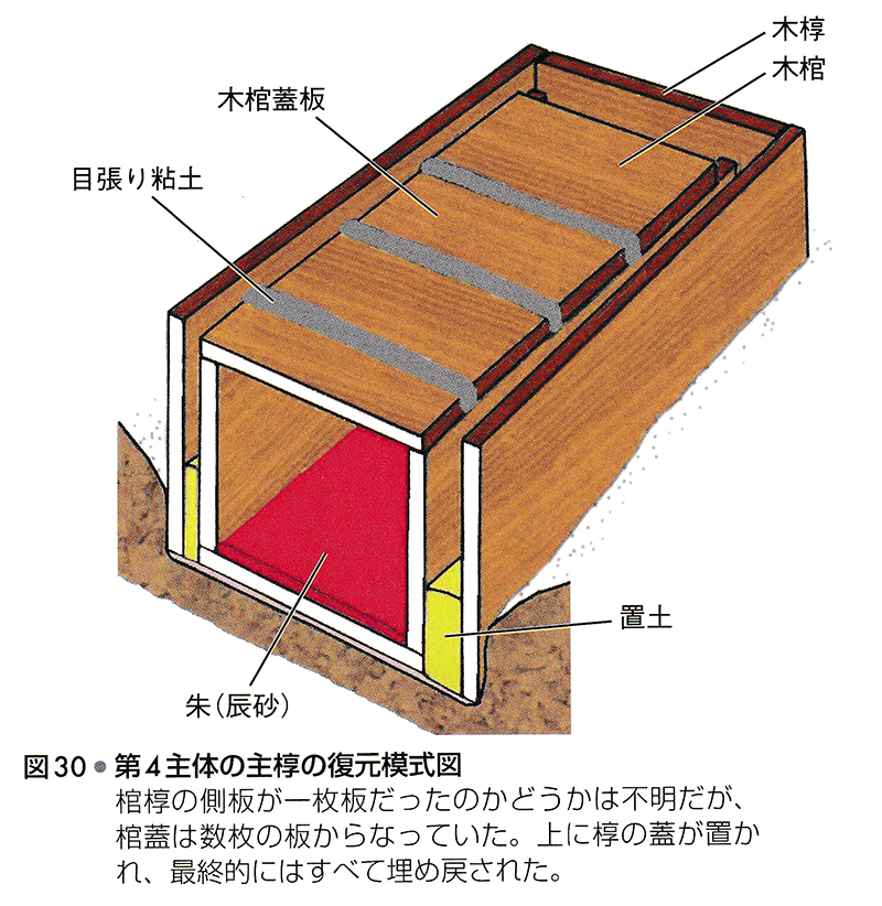 西谷3号墓「第4主体」の主槨の復元模式図