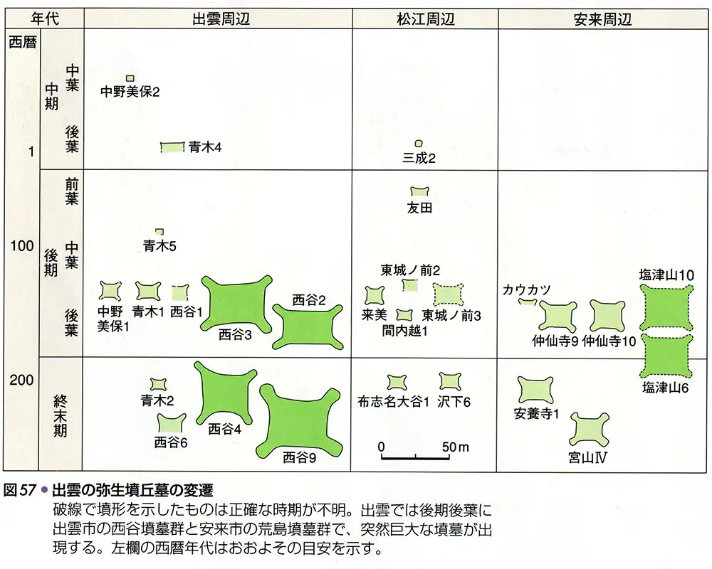 出雲の弥生墳丘墓の変遷