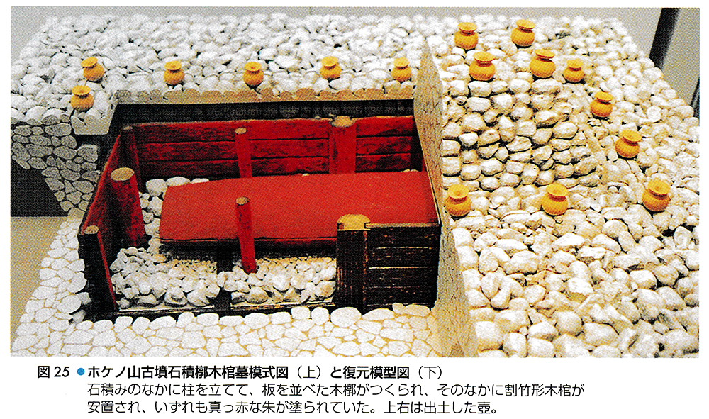 ホケノ山古墳石積槨木棺墓復元模型図