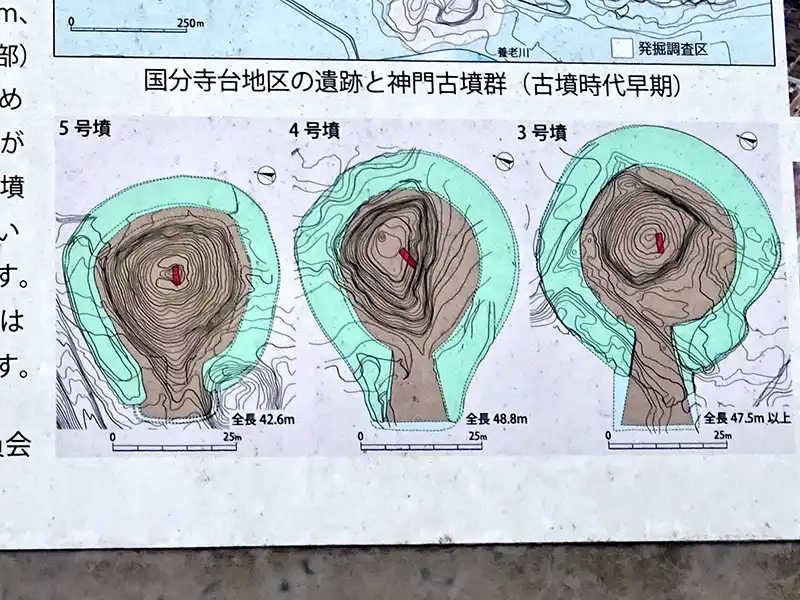 神門古墳群の案内板