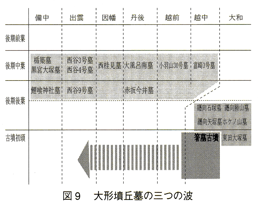 大形墳丘墓の三つの波