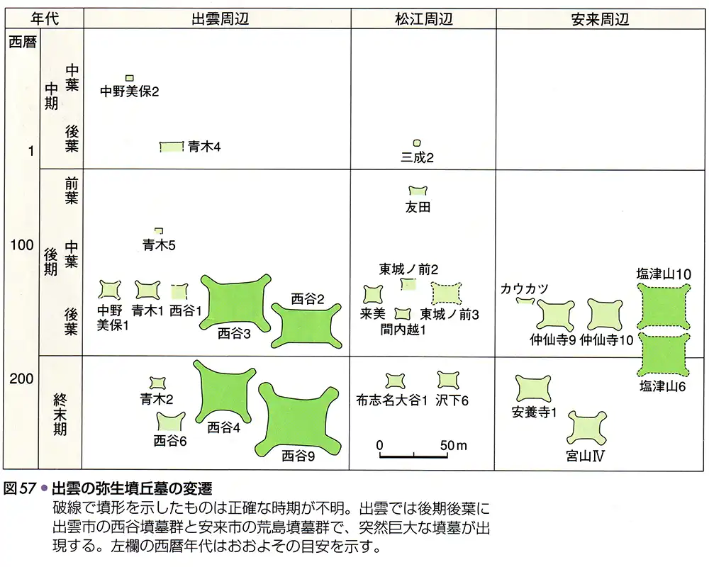 出雲の弥生墳丘墓の変遷