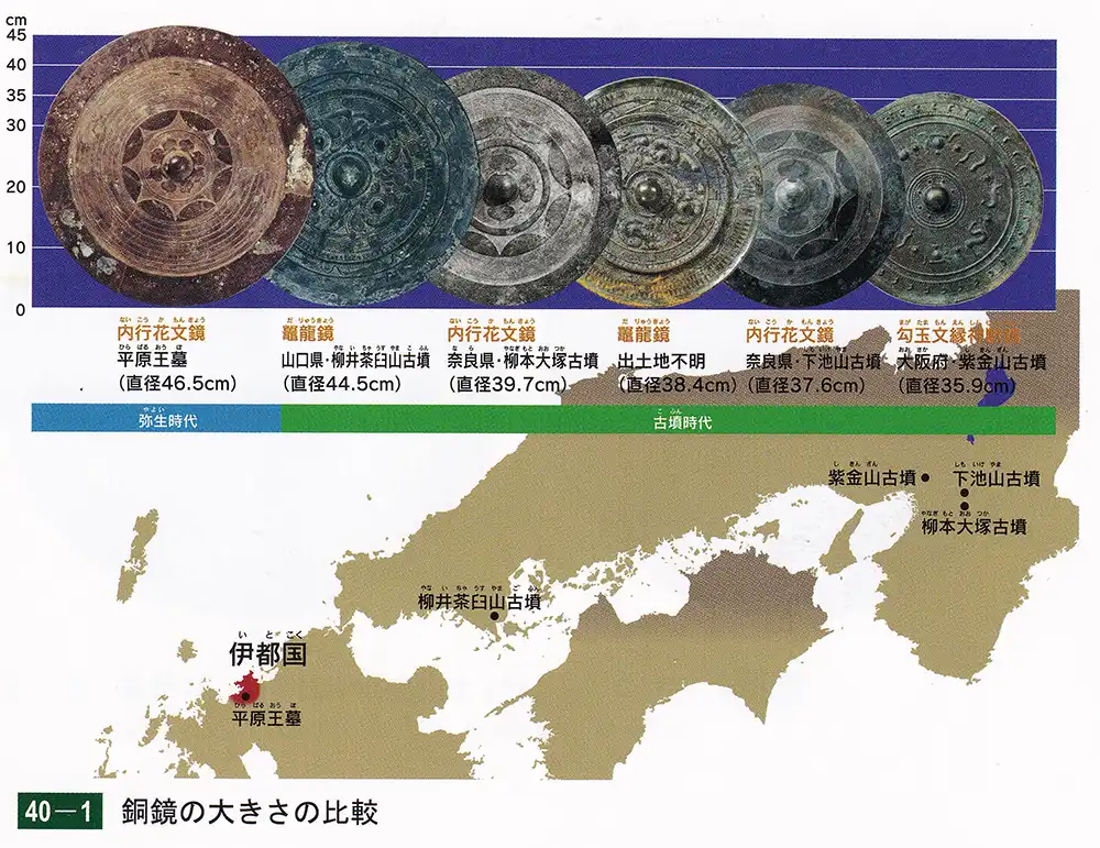 銅鏡の大きさの比較