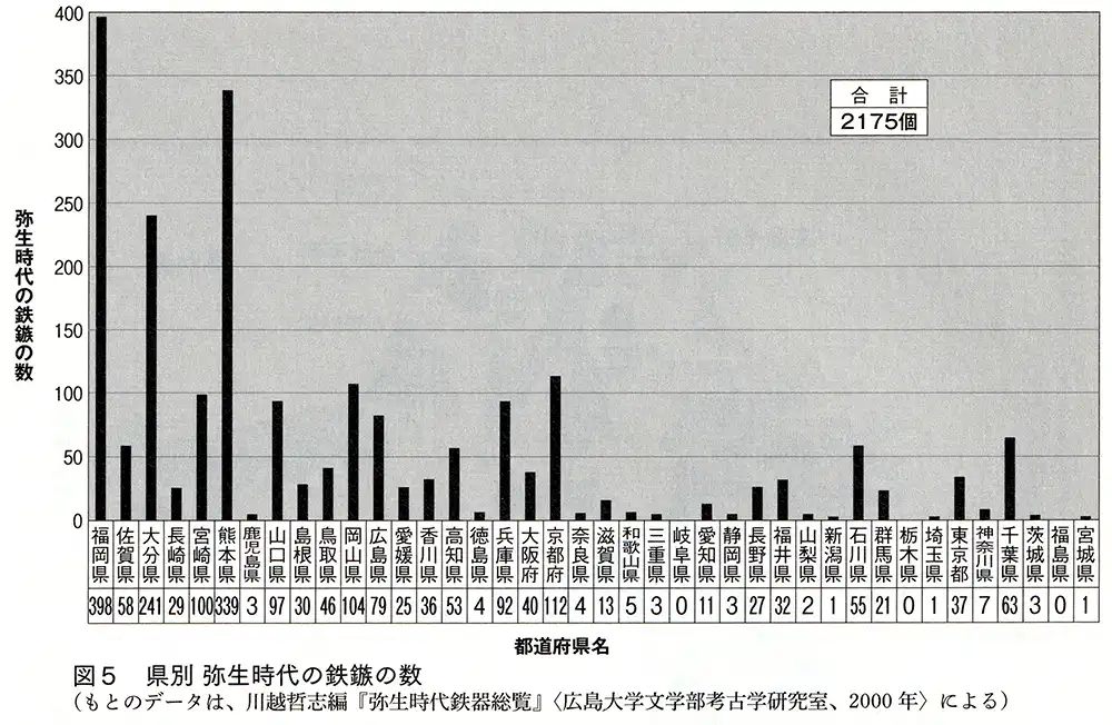 県別　弥生時代の鉄鏃の数