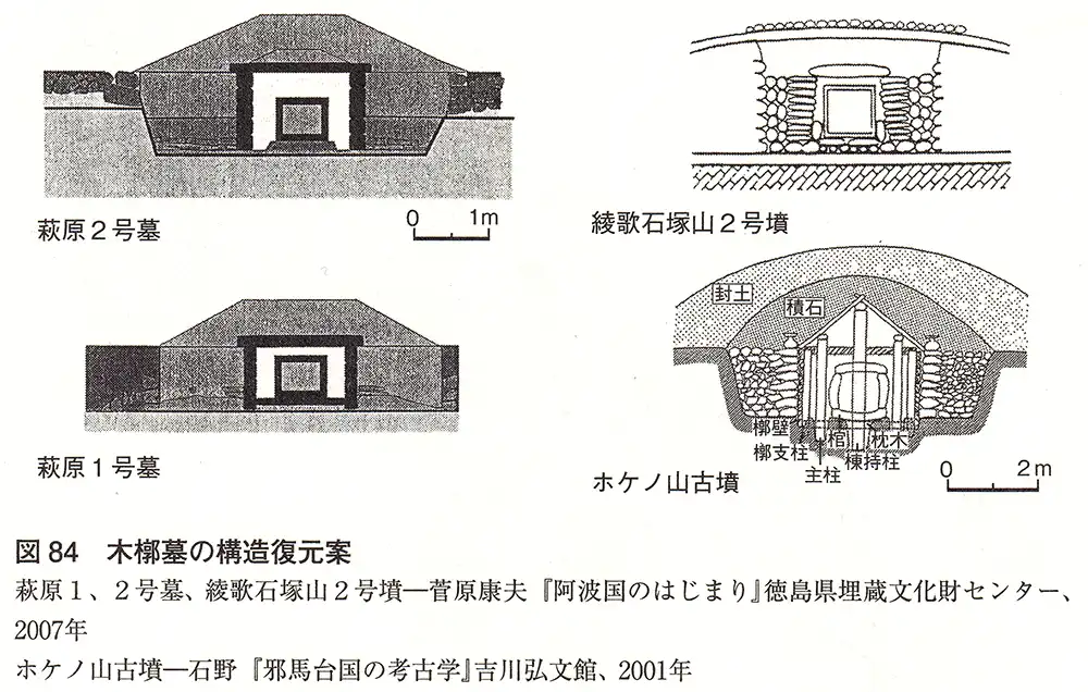 萩原1号墓、2号墓の木槨構造復元図