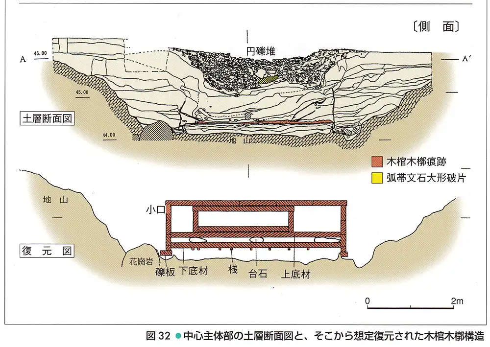 楯築墳丘墓の木棺木槨構造復元図