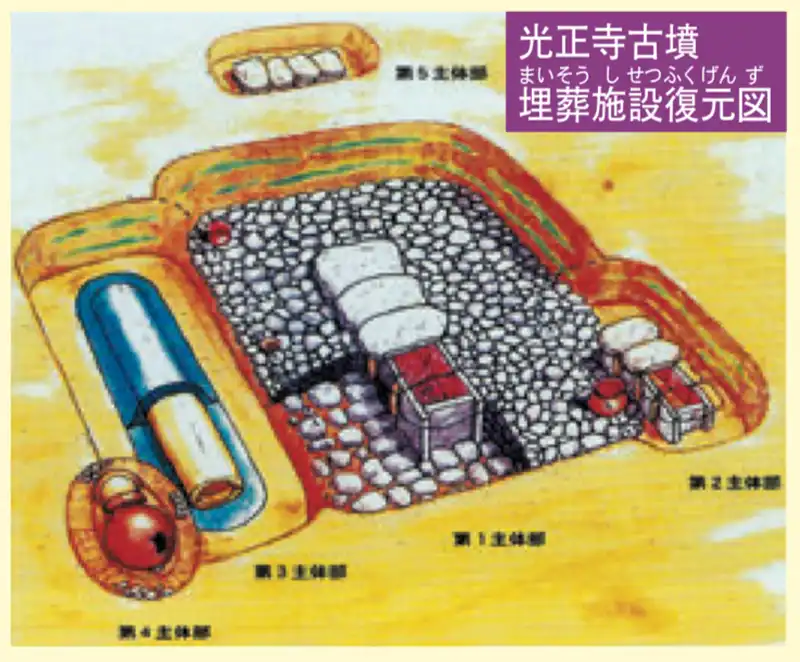 光正寺古墳の埋葬施設復元図