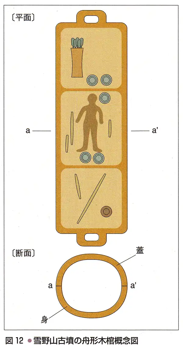 雪野山古墳の舟形木棺概念図