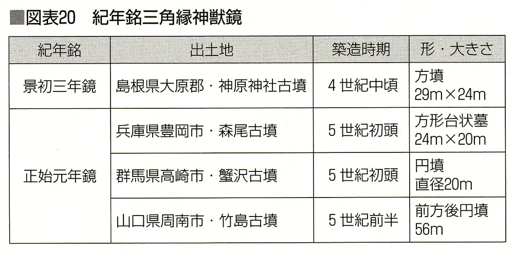 紀年銘三角縁神獣鏡