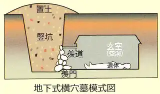 「地下式横穴墓」宮崎市公式サイト