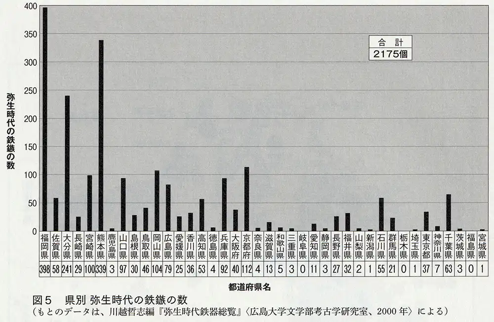 県別　弥生時代の鉄鏃の数