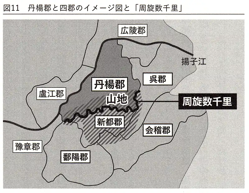周旋数千里のイメージ図