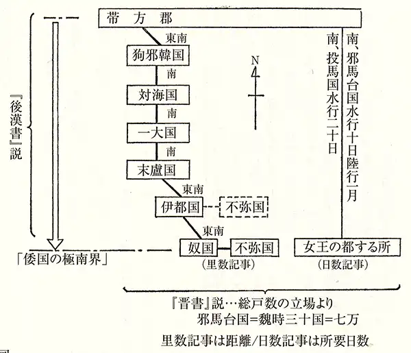 「後漢書」説と魏志倭人伝の対応