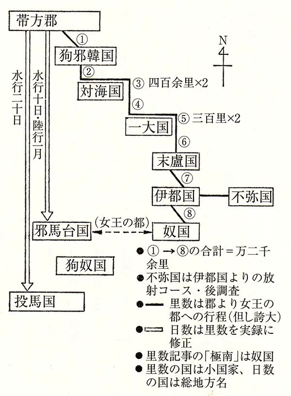 帯方郡から邪馬台国＝奴国までの全ルート