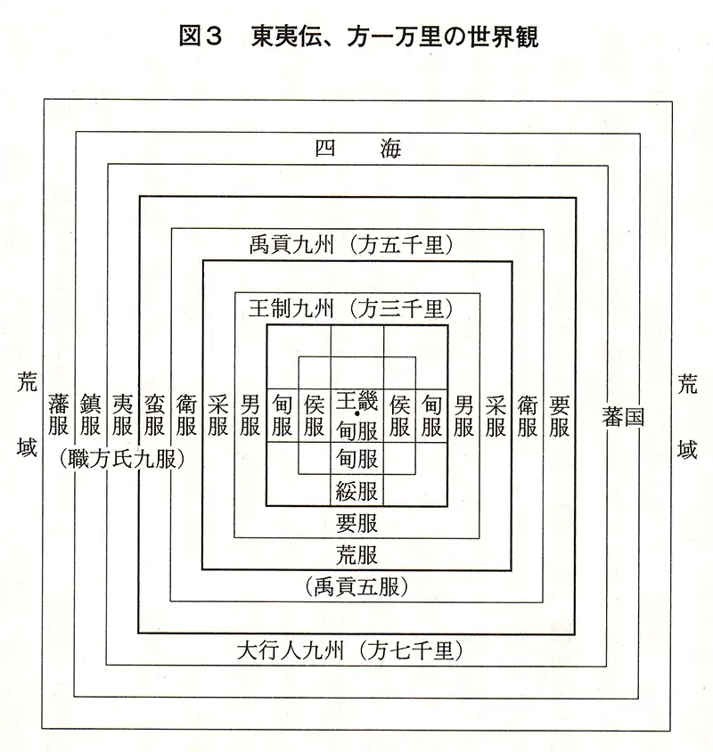 東夷伝、方一万里の世界観