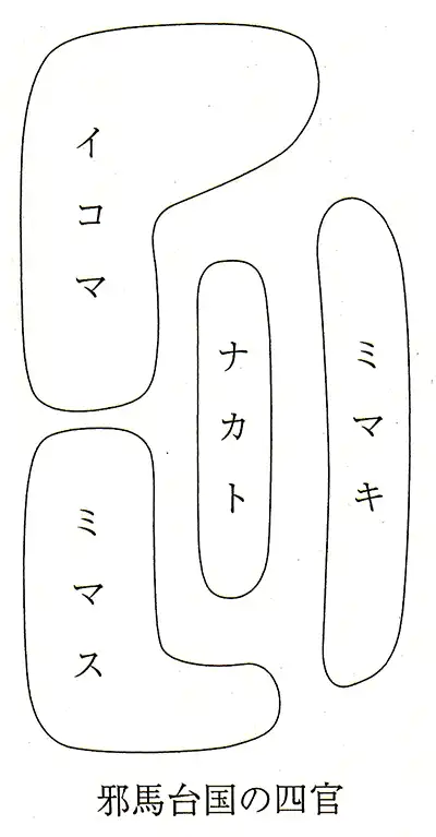 邪馬台国の四官