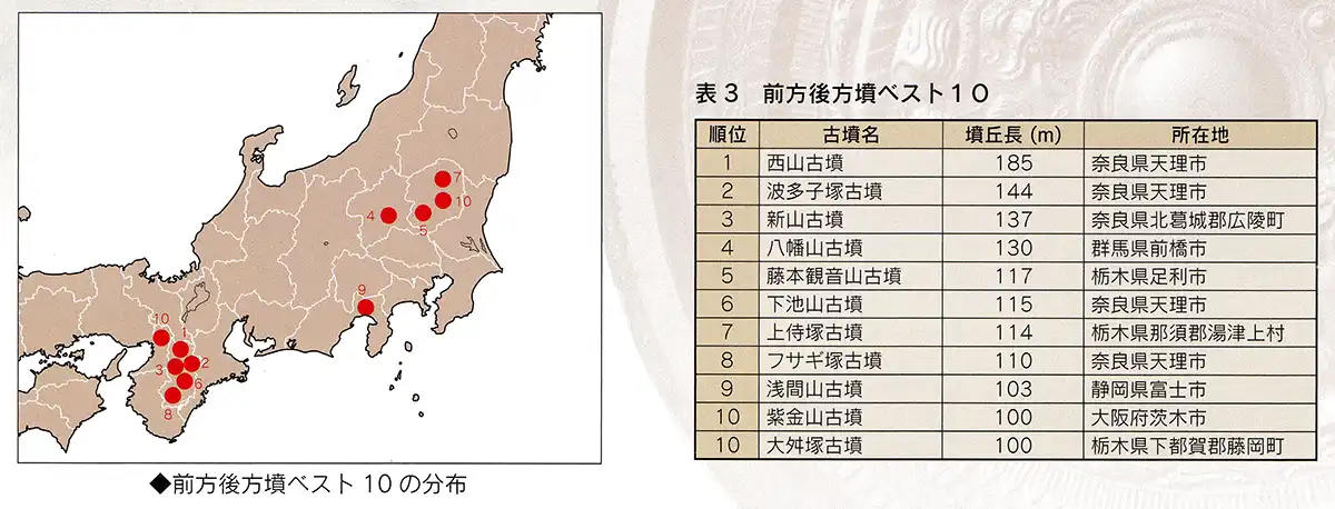 全国の前方後方墳ベスト10