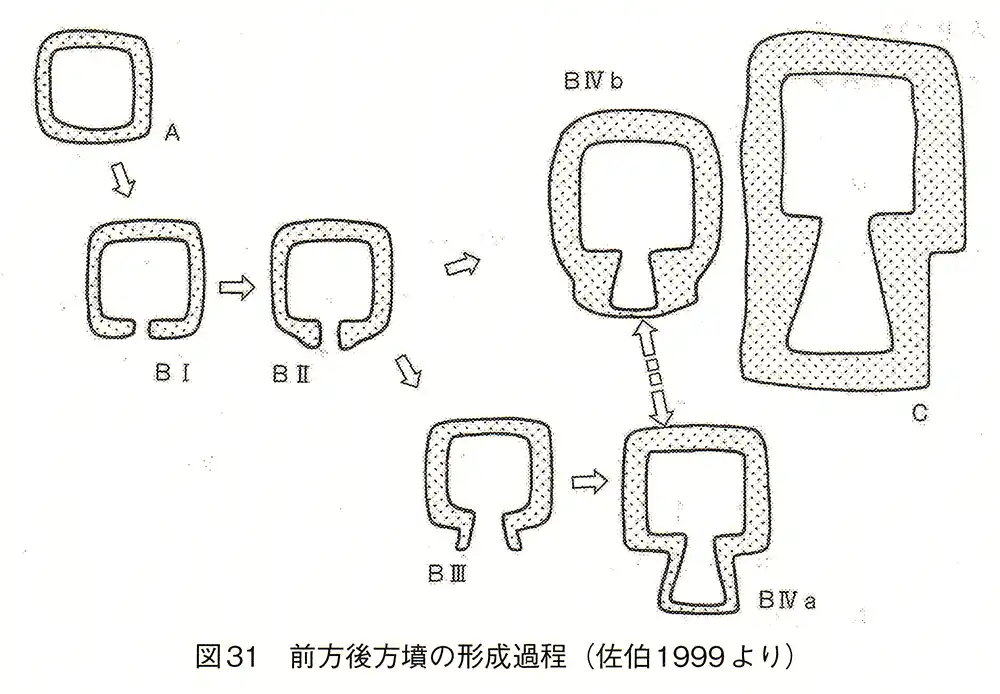 前方後方墳の形成過程
